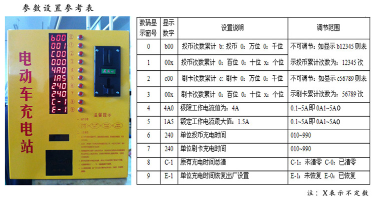 電動(dòng)車充電站